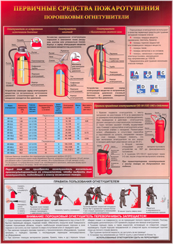 A04 первичные средства пожаротушения. порошковый огнетушитель (ламинированная бумага, а2, 1 лист) - Охрана труда на строительных площадках - Плакаты для строительства - магазин "Охрана труда и Техника безопасности"