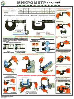 ПС53 Микрометр (конструкция, настройка, измерения) (пластик, А2, 1 лист) - Плакаты - Безопасность труда - магазин "Охрана труда и Техника безопасности"