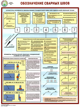 ПС62 Обозначение сварных швов ( бумага, А2, 1 лист) - Плакаты - Сварочные работы - магазин "Охрана труда и Техника безопасности"