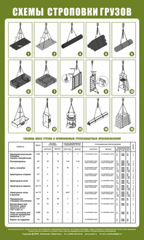 Схема строповки st04 - Схемы строповки и складирования грузов - магазин "Охрана труда и Техника безопасности"