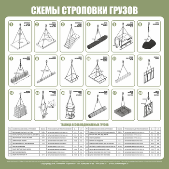 Схема строповки st09 (800х800 мм, пленка самоклеющаяся) - Схемы строповки и складирования грузов - магазин "Охрана труда и Техника безопасности"