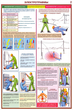 ПС02 Оказание первой помощи пострадавшим (бумага, А2, 6 листов) - Плакаты - Медицинская помощь - магазин "Охрана труда и Техника безопасности"