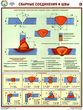ПС61 Сварные соединения и швы (ламинированная бумага, А2, 3 листа) - Плакаты - Сварочные работы - магазин "Охрана труда и Техника безопасности"